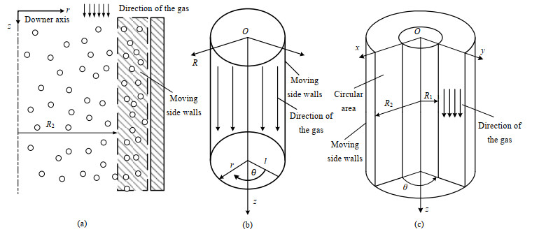 下行床内Kutta-Joukowski横向力与颗粒浓度径向分布