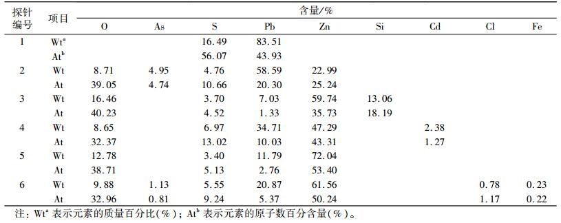 点击查看表格内容