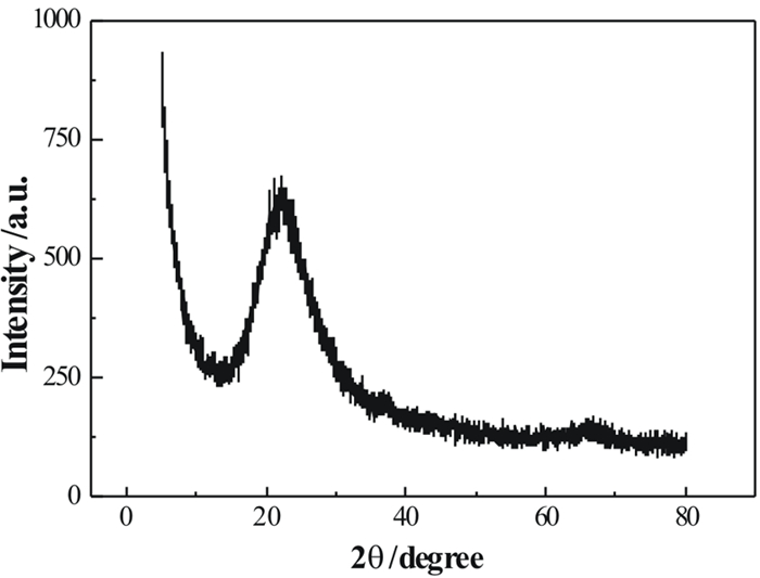 1 xrd pattern of s-mno