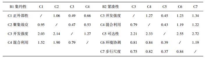点击查看表格内容