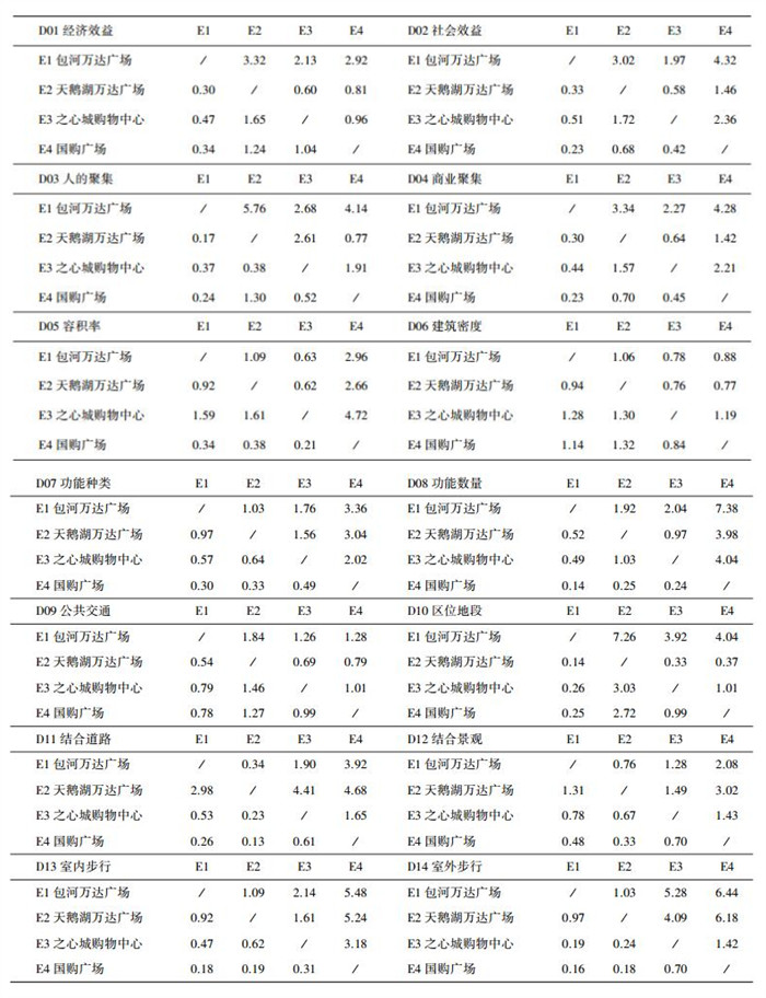 点击查看表格内容