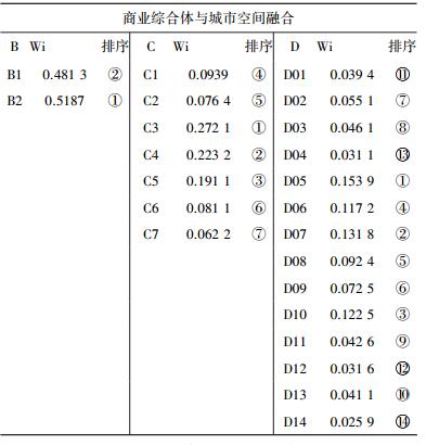 点击查看表格内容
