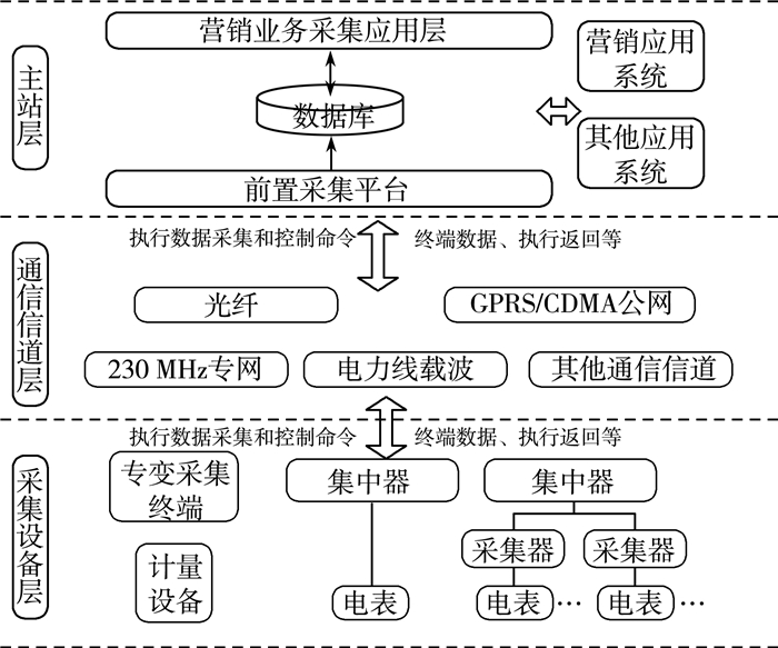 2025-2030年中国新型电力系统行业市场运行及投资策略咨询报告