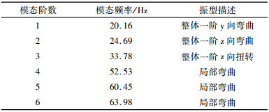 点击查看表格内容