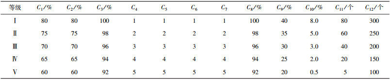 点击查看表格内容