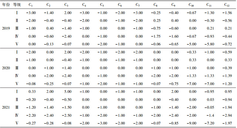 点击查看表格内容
