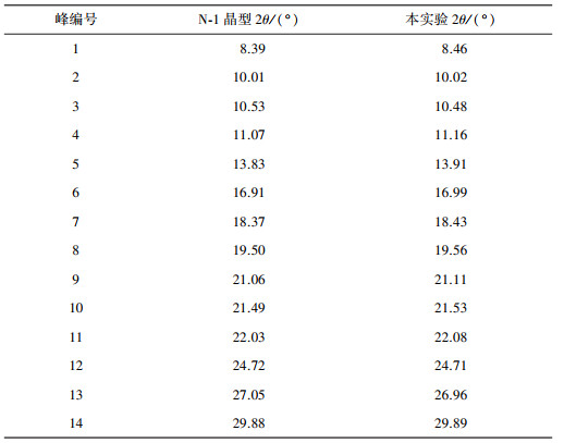 点击查看表格内容