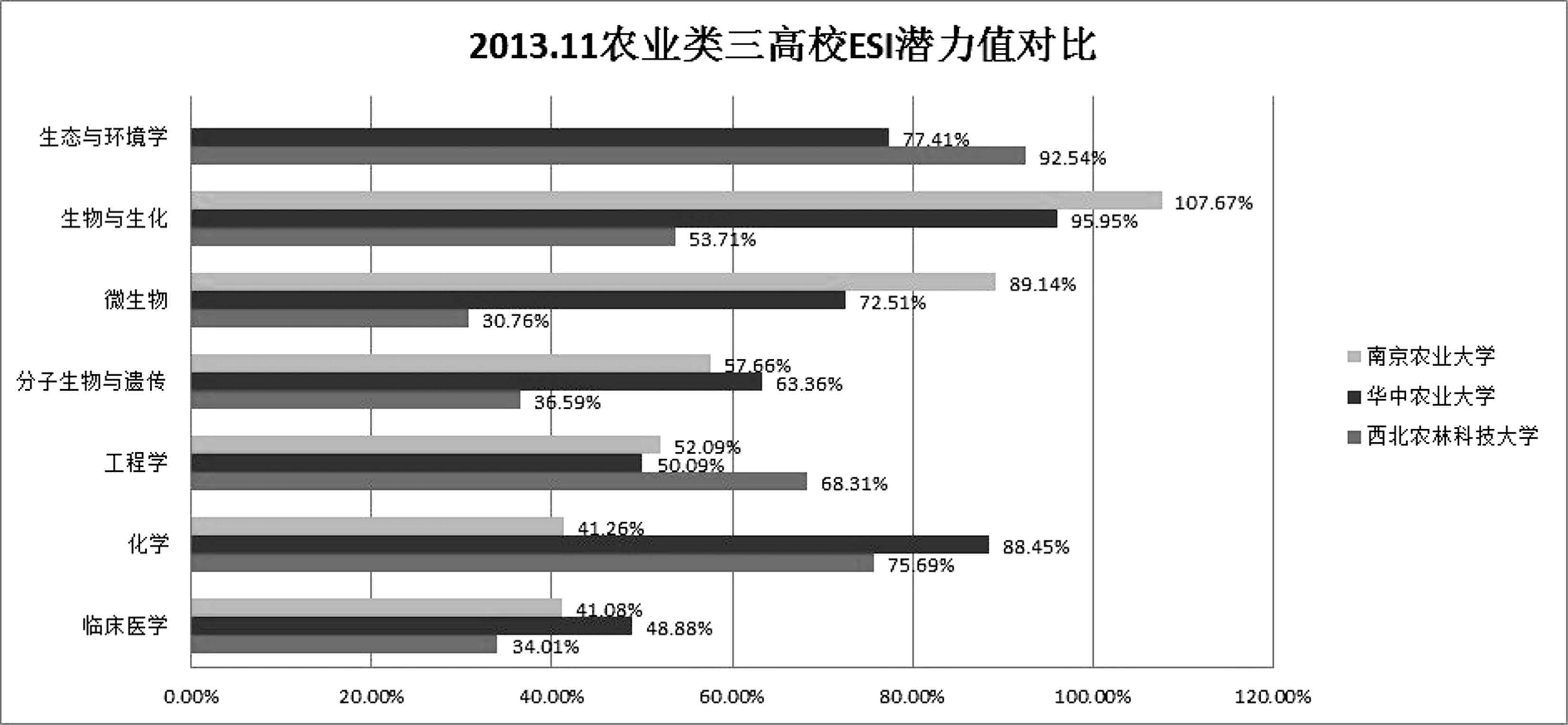 世界一流农业大学的内涵及建设路径