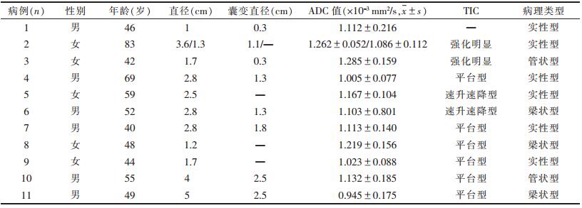 点击查看表格内容