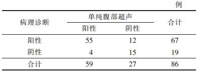 点击查看表格内容