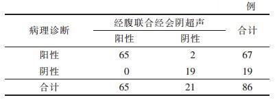 点击查看表格内容