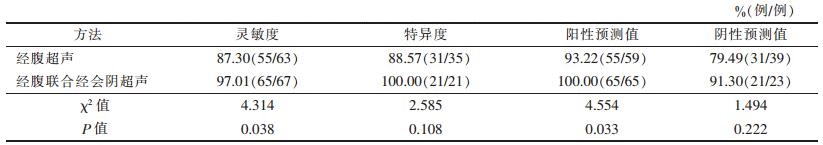 点击查看表格内容
