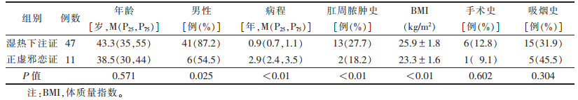 点击查看表格内容
