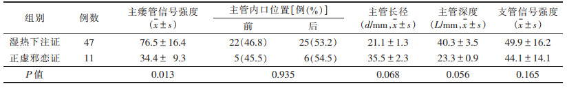 点击查看表格内容