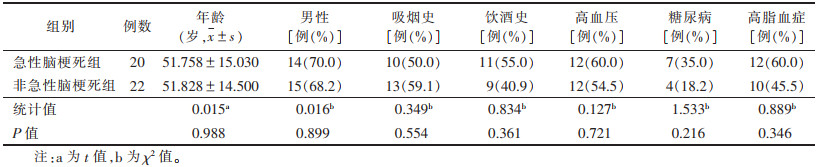点击查看表格内容