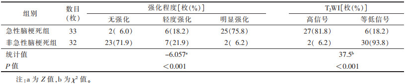 点击查看表格内容