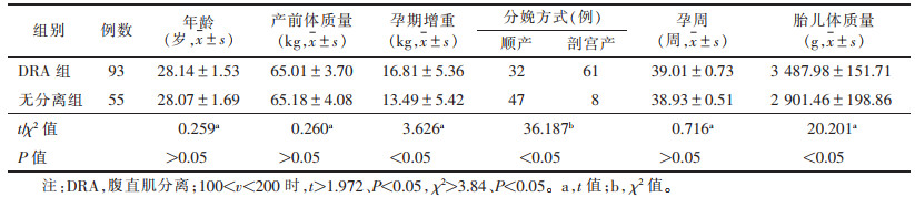 点击查看表格内容