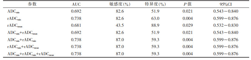 点击查看表格内容