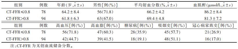 点击查看表格内容