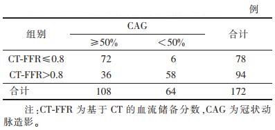 点击查看表格内容