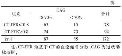 点击查看表格内容