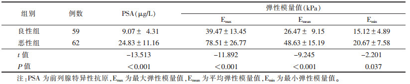 点击查看表格内容