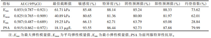 点击查看表格内容