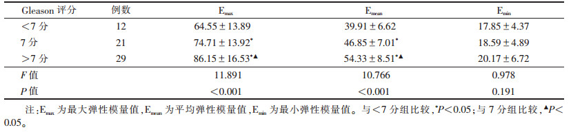 点击查看表格内容