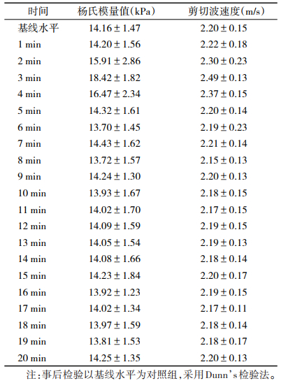点击查看表格内容