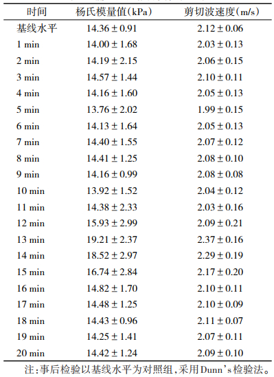 点击查看表格内容