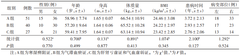 点击查看表格内容