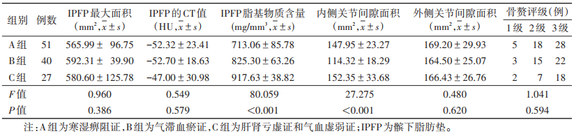 点击查看表格内容