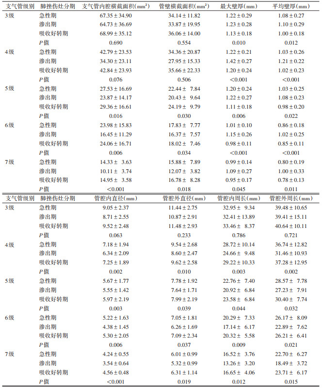 点击查看表格内容