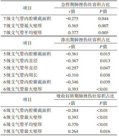 点击查看表格内容