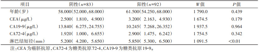 点击查看表格内容