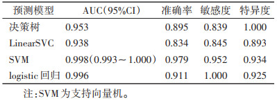 点击查看表格内容