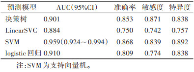 点击查看表格内容