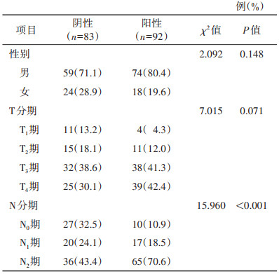 点击查看表格内容