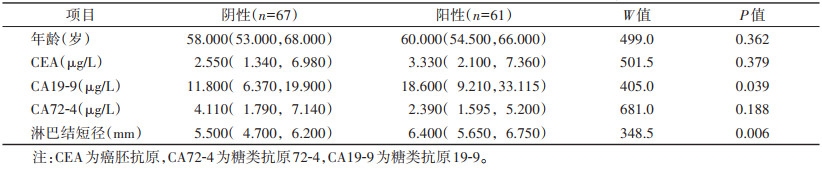 点击查看表格内容
