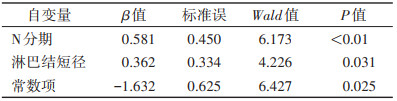 点击查看表格内容