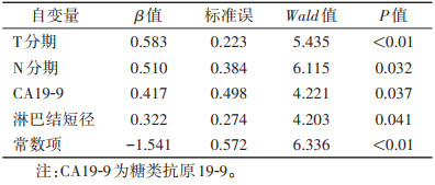 点击查看表格内容