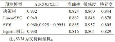 点击查看表格内容