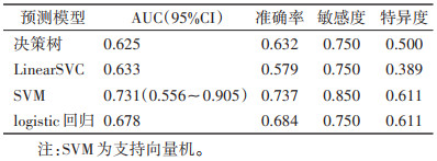 点击查看表格内容